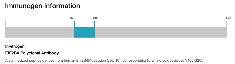 EIF2B4 Polyclonal Antibody
