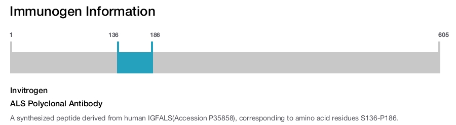 ALS Polyclonal Antibody