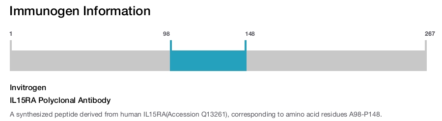 IL15RA Polyclonal Antibody