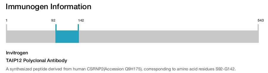 TAIP12 Polyclonal Antibody