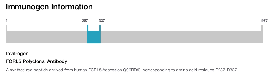 FCRL5 Polyclonal Antibody