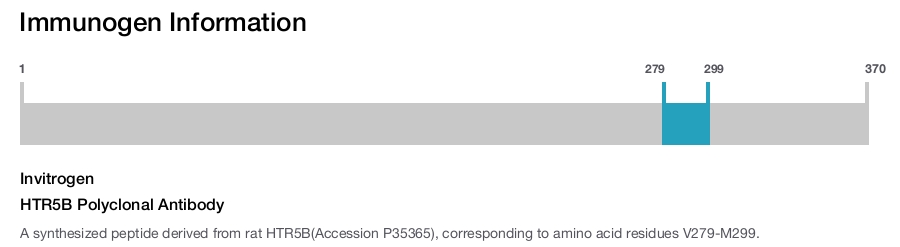 HTR5B Polyclonal Antibody