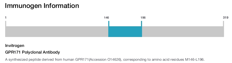 GPR171 Polyclonal Antibody