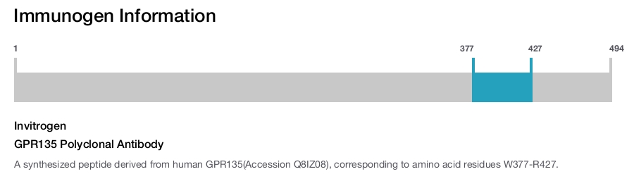 GPR135 Polyclonal Antibody