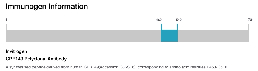 GPR149 Polyclonal Antibody