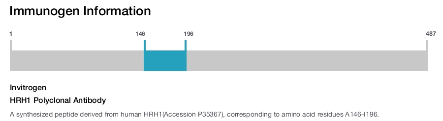 HRH1 Polyclonal Antibody