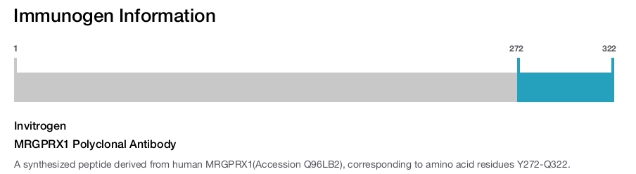 MRGPRX1 Polyclonal Antibody