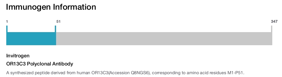 OR13C3 Polyclonal Antibody