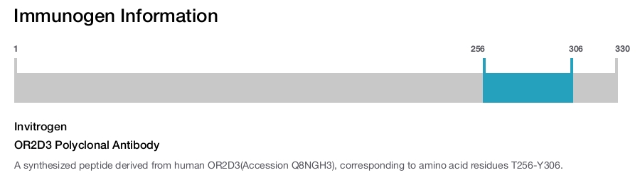 OR2D3 Polyclonal Antibody