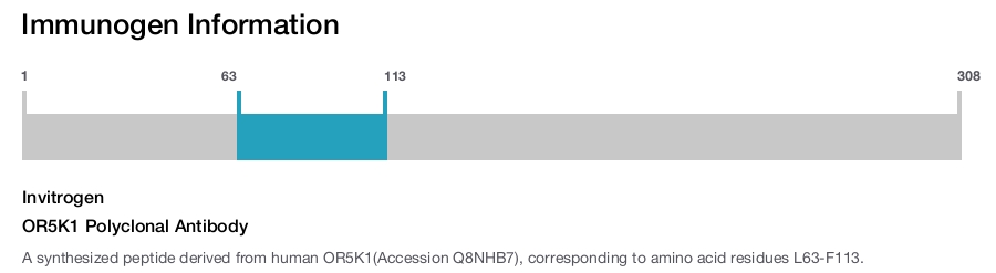 OR5K1 Polyclonal Antibody