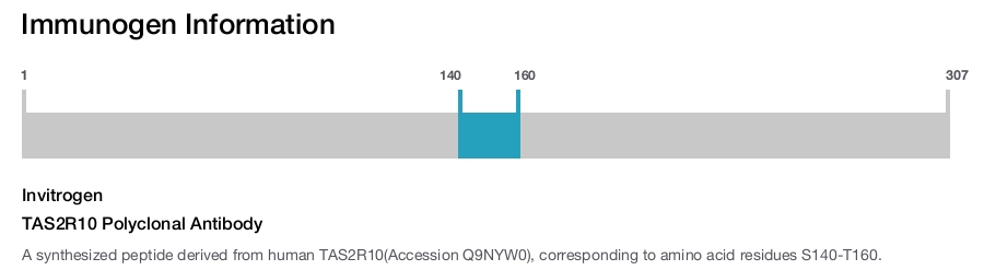 TAS2R10 Polyclonal Antibody