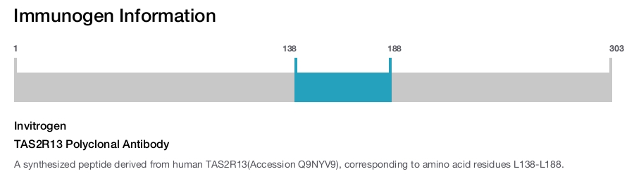 TAS2R13 Polyclonal Antibody