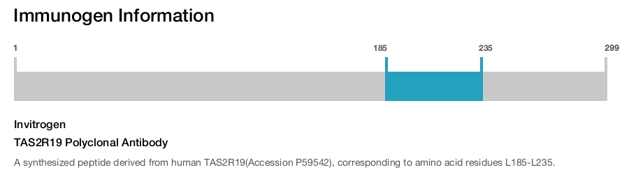 TAS2R19 Polyclonal Antibody