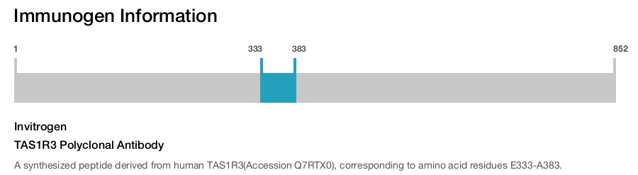 TAS1R3 Polyclonal Antibody