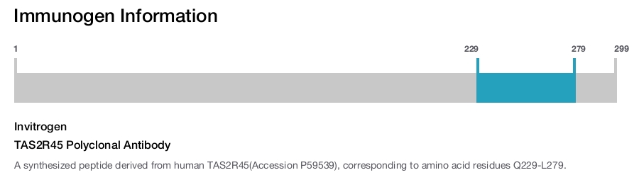 TAS2R45 Polyclonal Antibody
