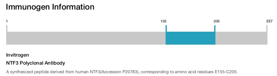 NTF3 Polyclonal Antibody