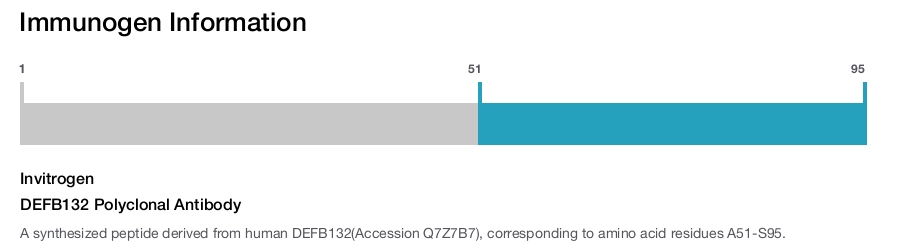 DEFB132 Polyclonal Antibody