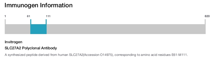 SLC27A2 Polyclonal Antibody
