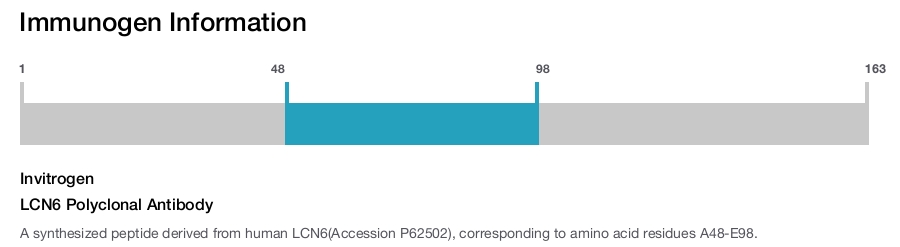 LCN6 Polyclonal Antibody