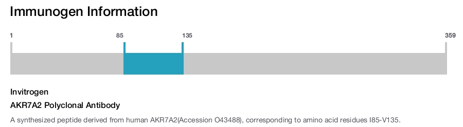 AKR7A2 Polyclonal Antibody