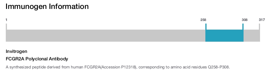 FCGR2A Polyclonal Antibody