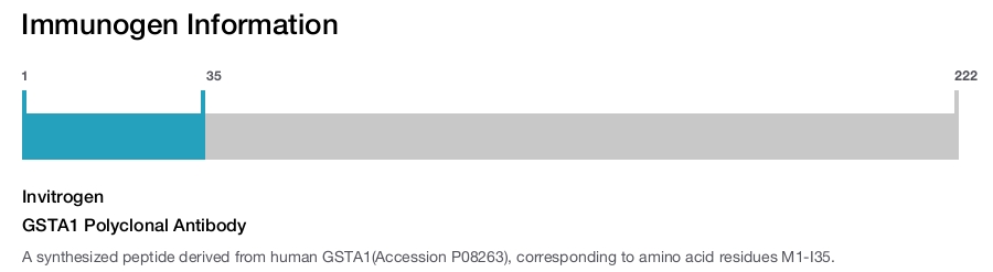 GSTA1 Polyclonal Antibody