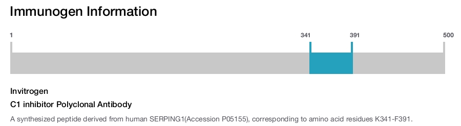 C1 inhibitor Polyclonal Antibody