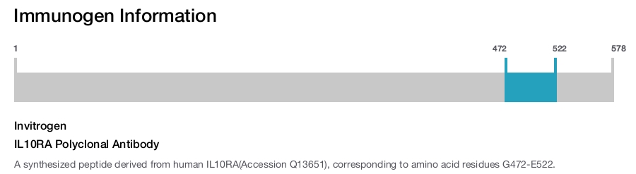 IL10RA Polyclonal Antibody