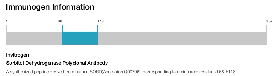 Sorbitol Dehydrogenase Polyclonal Antibody
