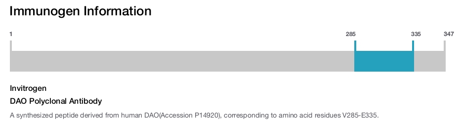 DAO Polyclonal Antibody