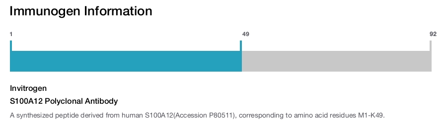 S100A12 Polyclonal Antibody