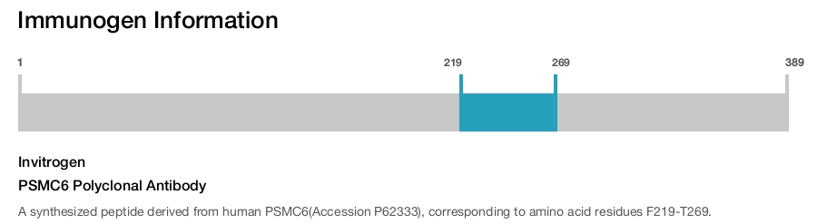 PSMC6 Polyclonal Antibody