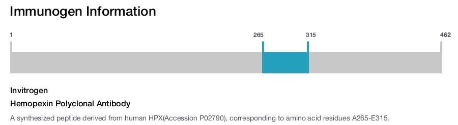 Hemopexin Polyclonal Antibody