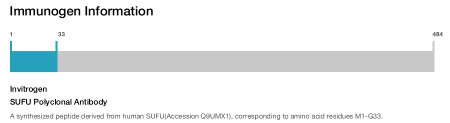SUFU Polyclonal Antibody
