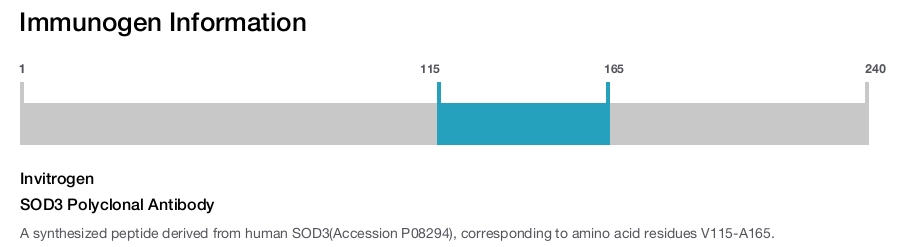 SOD3 Polyclonal Antibody