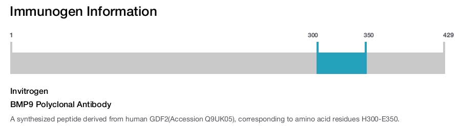 BMP9 Polyclonal Antibody
