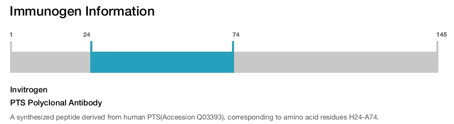 PTS Polyclonal Antibody