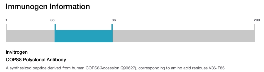 COPS8 Polyclonal Antibody