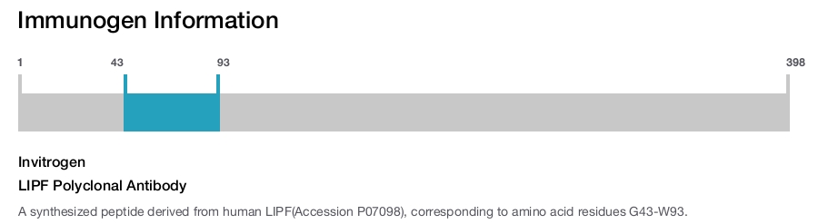 LIPF Polyclonal Antibody