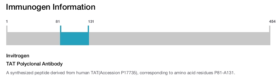 TAT Polyclonal Antibody