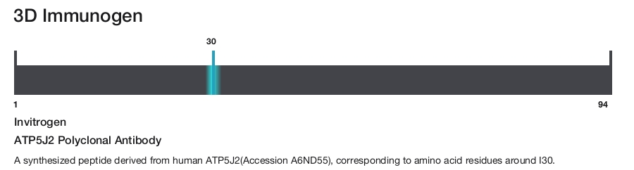 ATP5J2 Polyclonal Antibody