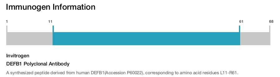 DEFB1 Polyclonal Antibody
