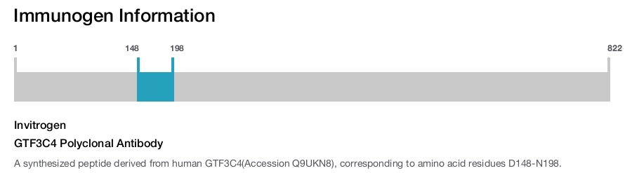 GTF3C4 Polyclonal Antibody