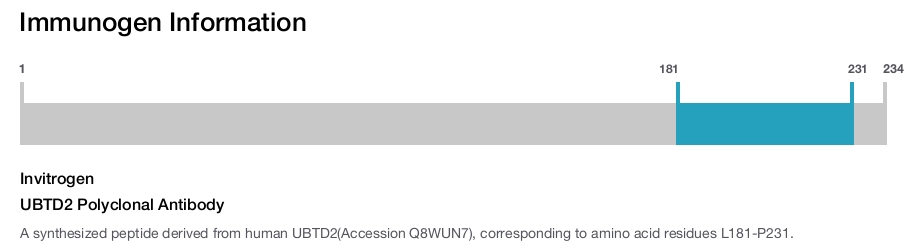 UBTD2 Polyclonal Antibody