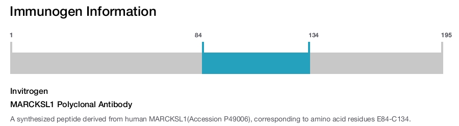 MARCKSL1 Polyclonal Antibody