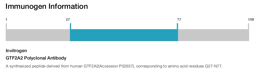 GTF2A2 Polyclonal Antibody