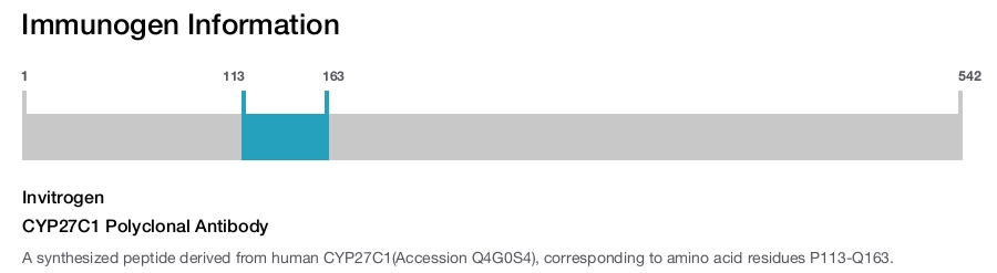 CYP27C1 Polyclonal Antibody