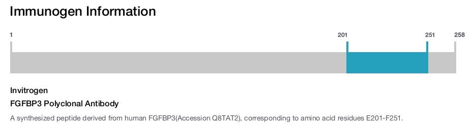 FGFBP3 Polyclonal Antibody
