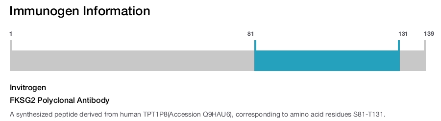 FKSG2 Polyclonal Antibody