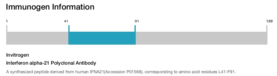 Interferon alpha-21 Polyclonal Antibody